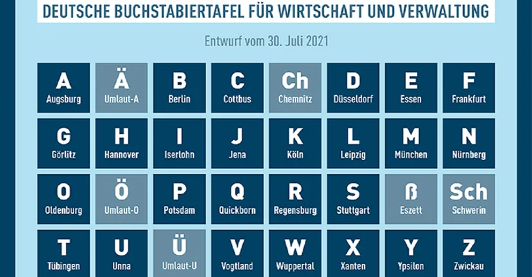 Vorschaubild: Schluss mit O wie Otto: Buchstabiertafel soll geändert werden