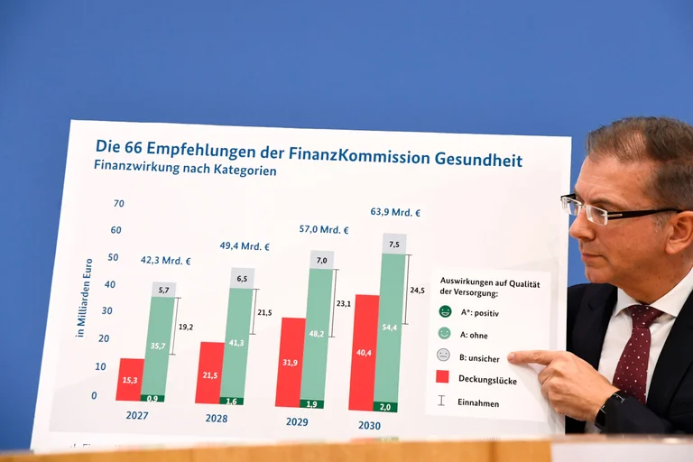 Vorschaubild: Brisante GKV-Reform: Familien drohen Einschnitte – Kritik an Milliardenkosten für Bürgergeldempfänger